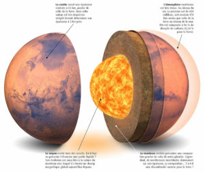 Mars InSight