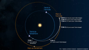 Mars InSight