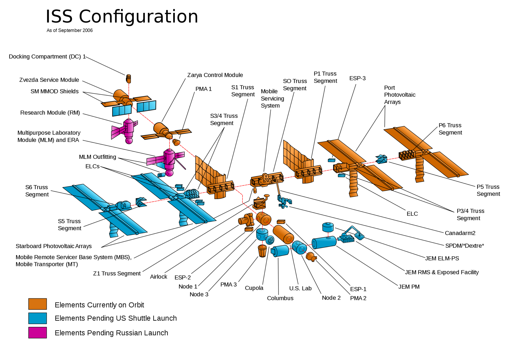 La Gen se De La Station Spatiale Internationale Ou ISS Soci t 